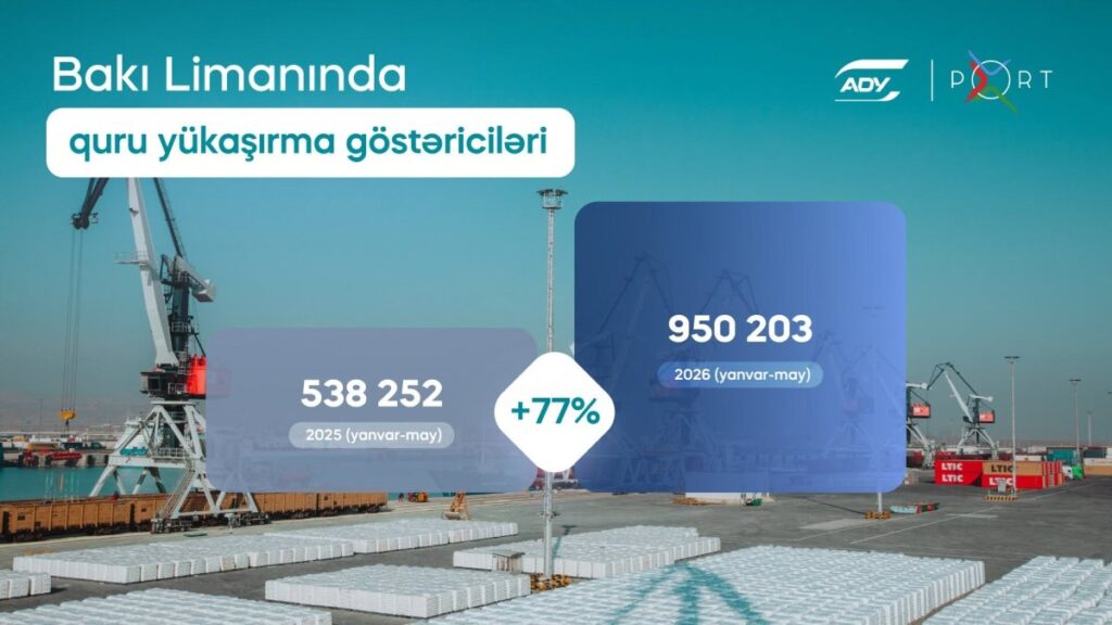 Bakı Limanında quru yük aşırılması 77 % artıb 721290065 18528695416079496 164071795333725604 n 6a2bfc45a4fdb